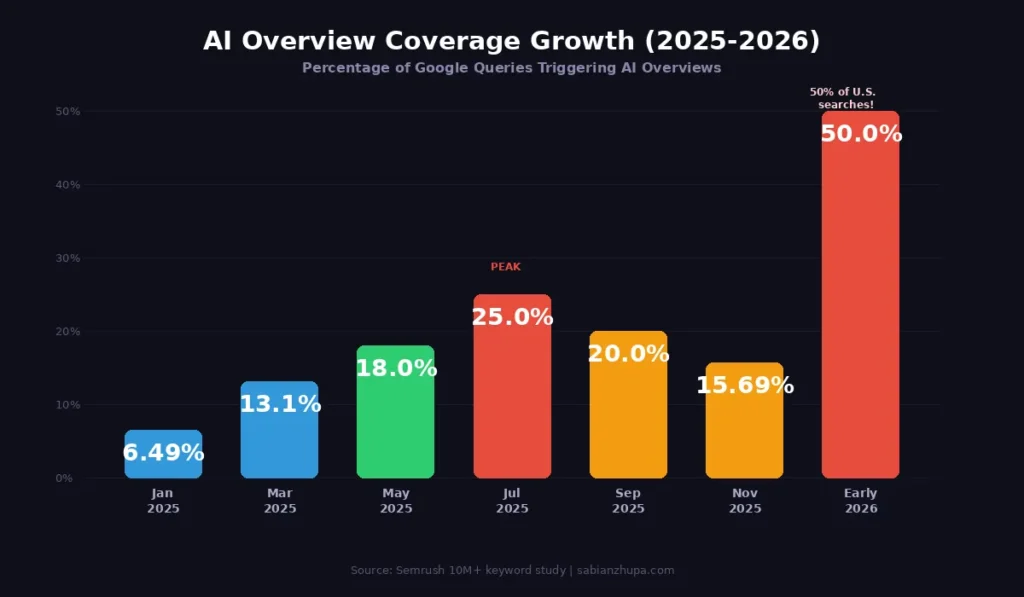 ai overviews replacing featured snippets