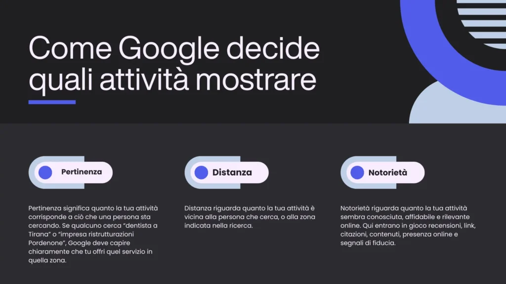 Schema dei tre fattori con cui Google decide quali attività locali mostrare: pertinenza, distanza e notorietà